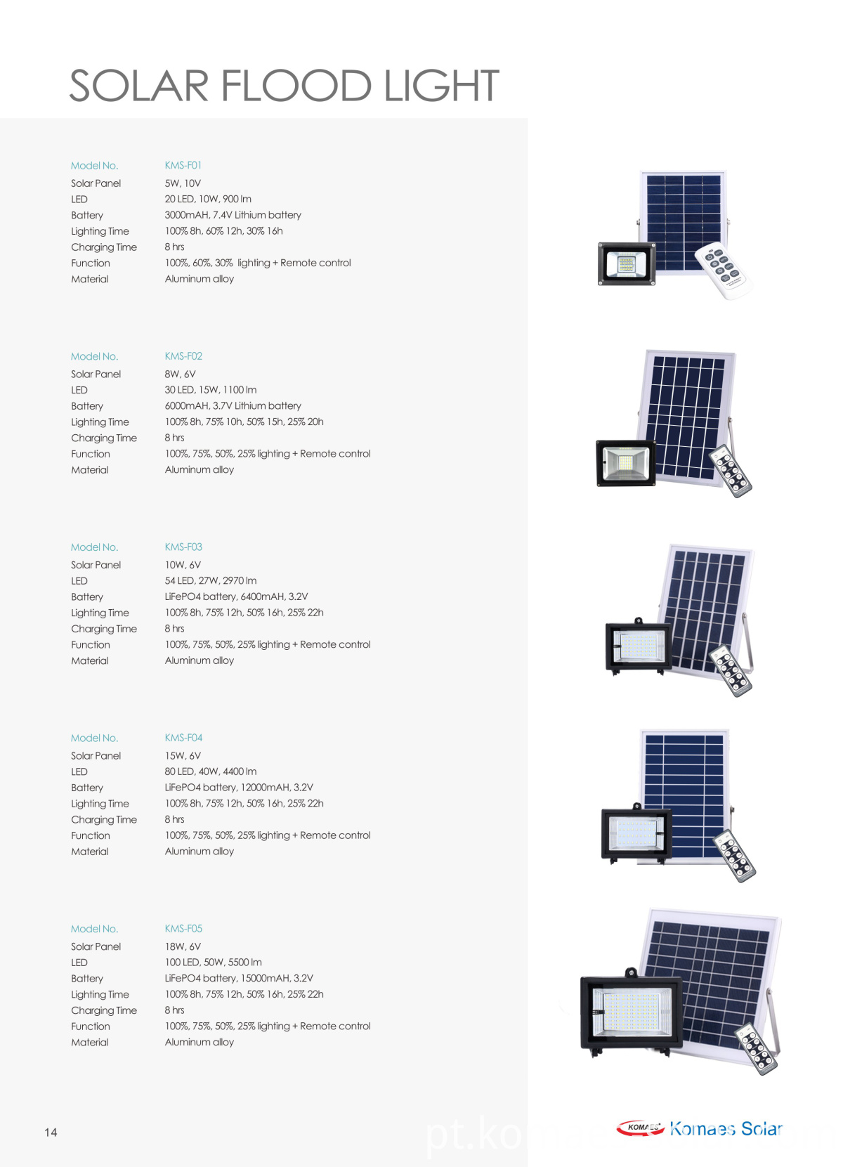 Luz de inundação solar Solar Flood Light